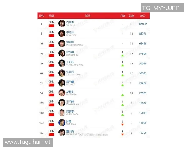 羽毛球力量榜单揭晓上海羽毛球队荣登第七位展现实力与潜力